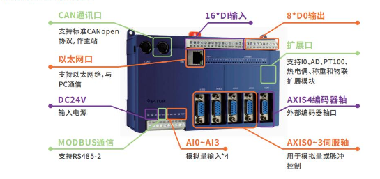 實現(xiàn)電子凸輪不再難，威科達運動控制器解決凸輪運動控制難點！