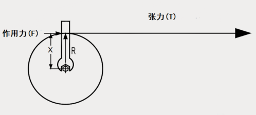 如何實(shí)現(xiàn)張力控制優(yōu)化？威科達(dá)帶您一文讀懂